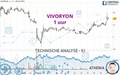 VIVORYON - 1 uur