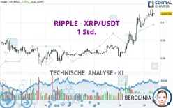 RIPPLE - XRP/USDT - 1H