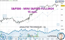 S&amp;P500 - MINI S&amp;P500 FULL1224 - 15 min.