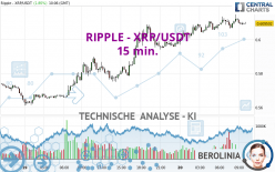 RIPPLE - XRP/USDT - 15 min.