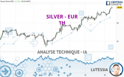 SILVER - EUR - 1 uur