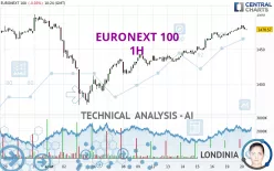 EURONEXT 100 - 1 uur