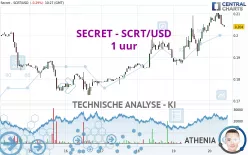 SECRET - SCRT/USD - 1H