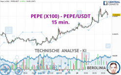 PEPE (X100) - PEPE/USDT - 15 min.