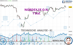 NORDEX SE O.N. - 1H