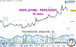 PEPE (X100) - PEPE/USDT - 15 min.