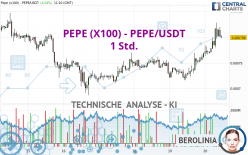 PEPE (X100) - PEPE/USDT - 1 Std.