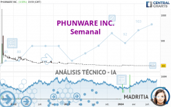 PHUNWARE INC. - Semanal