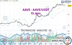 AAVE - AAVE/USDT - 15 min.