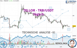 TELLOR - TRB/USDT - Giornaliero