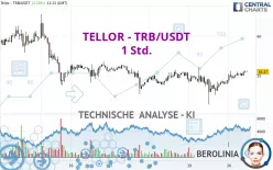 TELLOR - TRB/USDT - 1 Std.