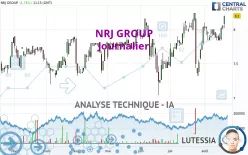 NRJ GROUP - Journalier