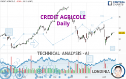 CREDIT AGRICOLE - Daily