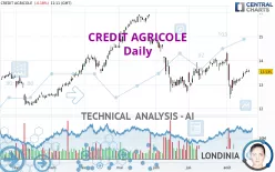 CREDIT AGRICOLE - Daily