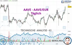 AAVE - AAVE/EUR - Täglich