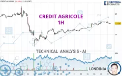 CREDIT AGRICOLE - 1H