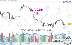 EUR/GBP - 1H