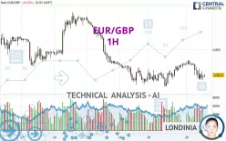 EUR/GBP - 1H