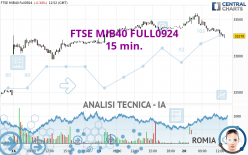 FTSE MIB40 FULL0924 - 15 min.