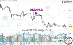 DKK/PLN - 1H