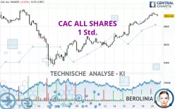 CAC ALL SHARES - 1 Std.