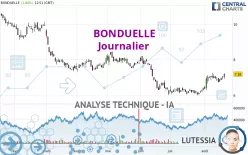 BONDUELLE - Journalier