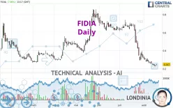 FIDIA - Daily