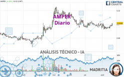 AMPER - Diario