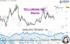 TELLURIAN INC. - Giornaliero