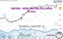 S&amp;P500 - MINI S&amp;P500 FULL1224 - 15 min.