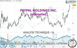 PAYPAL HOLDINGS INC. - Journalier