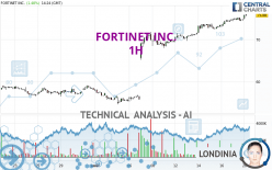 FORTINET INC. - 1H