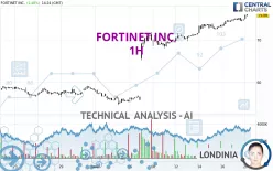 FORTINET INC. - 1H