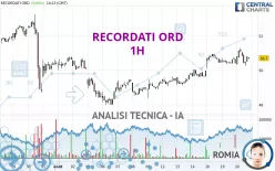 RECORDATI ORD - 1H