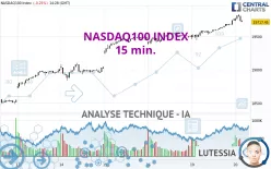 NASDAQ100 INDEX - 15 min.