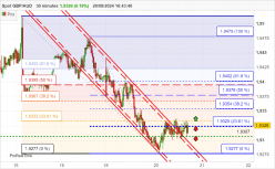 GBP/AUD - 30 min.