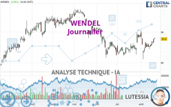 WENDEL - Giornaliero