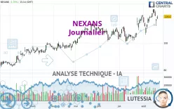 NEXANS - Journalier