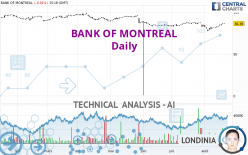 BANK OF MONTREAL - Daily