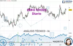 EBRO FOODS - Diario