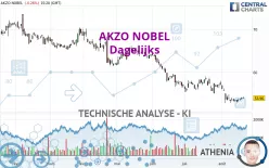 AKZO NOBEL - Dagelijks