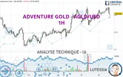 ADVENTURE GOLD - AGLD/USD - 1H