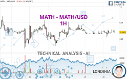 MATH - MATH/USD - 1H