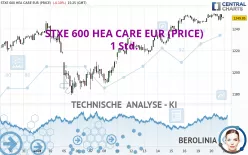 STXE 600 HEA CARE EUR (PRICE) - 1 Std.