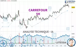 CARREFOUR - 1H