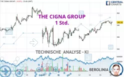 THE CIGNA GROUP - 1 Std.