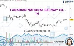 CANADIAN NATIONAL RAILWAY CO. - 1H