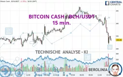 BITCOIN CASH - BCH/USDT - 15 min.