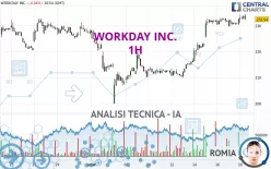 WORKDAY INC. - 1H