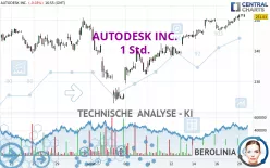 AUTODESK INC. - 1 Std.